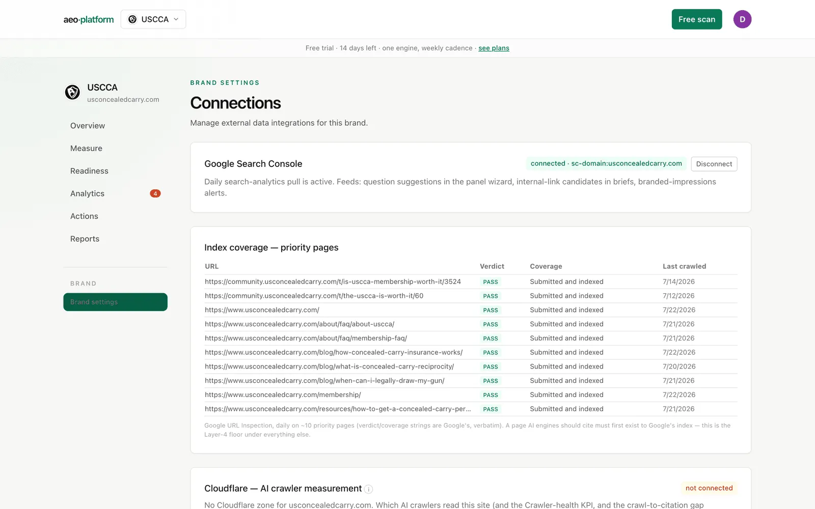 Connections: the Search Console, Cloudflare, GA4, linter, per-bot AI access, and sitemap cards.