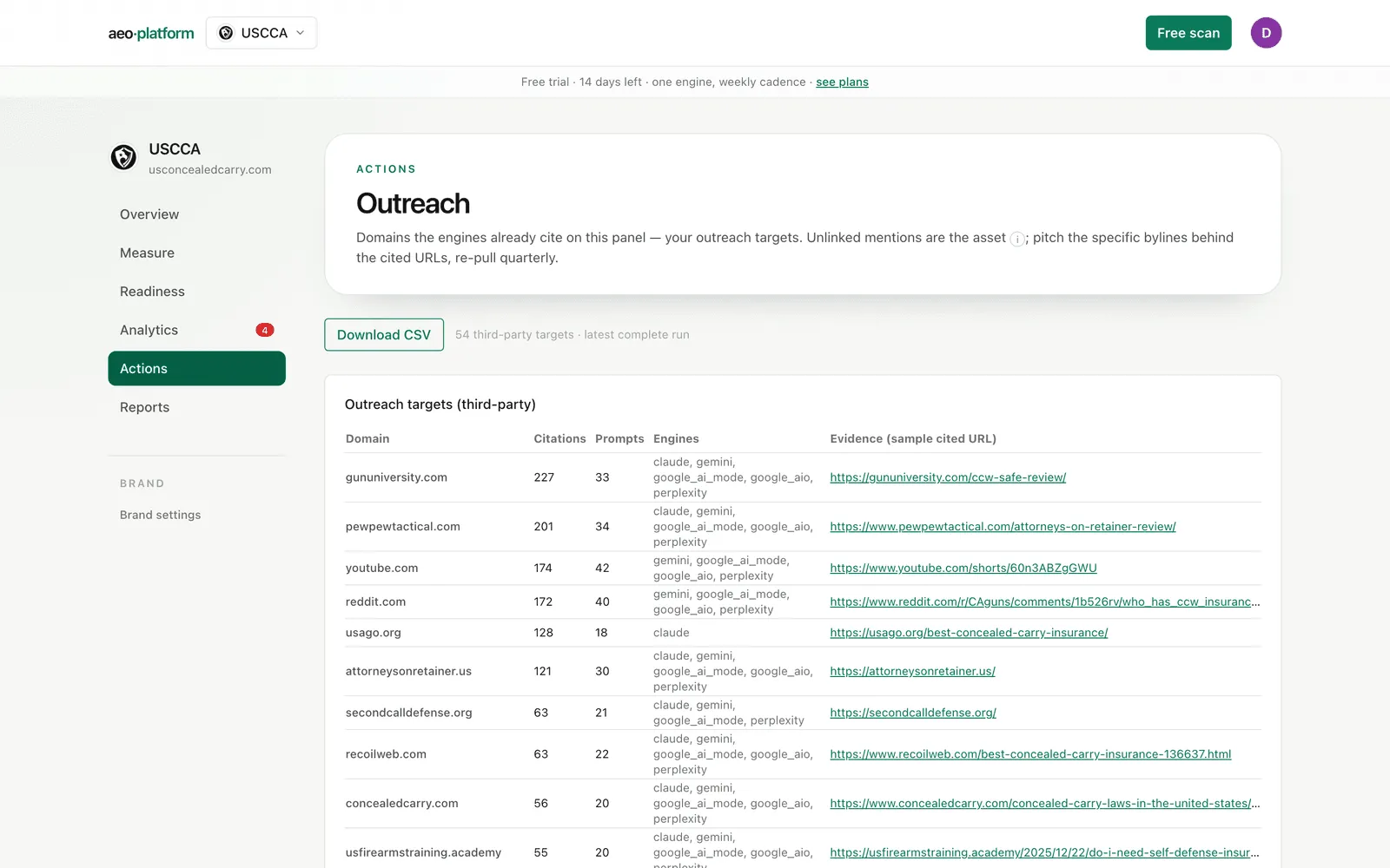 The Outreach page: the target table, source intelligence with Used %, movers, and the gap table.